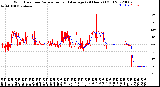 Milwaukee Weather Wind Direction<br>Normalized and Average<br>(24 Hours) (Old)