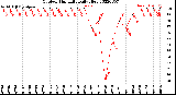 Milwaukee Weather Outdoor Humidity<br>Daily High