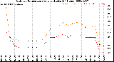 Milwaukee Weather Outdoor Temperature<br>vs Heat Index<br>(24 Hours)