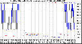 Milwaukee Weather Outdoor Humidity<br>vs Temperature<br>Every 5 Minutes