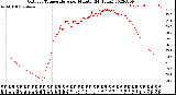 Milwaukee Weather Outdoor Temperature<br>per Minute<br>(24 Hours)