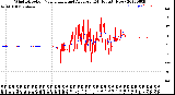 Milwaukee Weather Wind Direction<br>Normalized and Average<br>(24 Hours) (New)