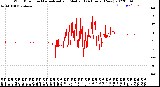 Milwaukee Weather Wind Direction<br>Normalized and Median<br>(24 Hours) (New)