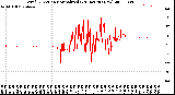 Milwaukee Weather Wind Direction<br>Normalized<br>(24 Hours) (New)