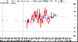 Milwaukee Weather Wind Direction<br>Normalized and Average<br>(24 Hours) (Old)