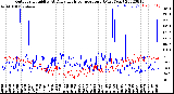 Milwaukee Weather Outdoor Humidity<br>At Daily High<br>Temperature<br>(Past Year)