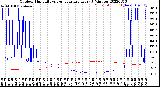 Milwaukee Weather Outdoor Humidity<br>vs Temperature<br>Every 5 Minutes