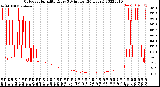 Milwaukee Weather Outdoor Humidity<br>Every 5 Minutes<br>(24 Hours)