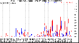 Milwaukee Weather Outdoor Rain<br>Daily Amount<br>(Past/Previous Year)