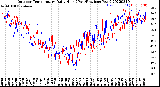 Milwaukee Weather Outdoor Temperature<br>Daily High<br>(Past/Previous Year)