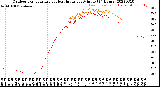 Milwaukee Weather Outdoor Temperature<br>vs Heat Index<br>per Minute<br>(24 Hours)