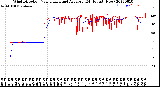 Milwaukee Weather Wind Direction<br>Normalized and Average<br>(24 Hours) (New)