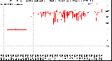 Milwaukee Weather Wind Direction<br>Normalized and Median<br>(24 Hours) (New)