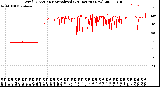 Milwaukee Weather Wind Direction<br>Normalized<br>(24 Hours) (New)