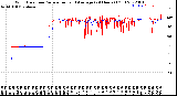 Milwaukee Weather Wind Direction<br>Normalized and Average<br>(24 Hours) (Old)