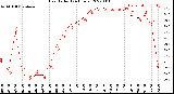 Milwaukee Weather Heat Index<br>(24 Hours)