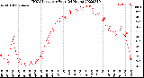 Milwaukee Weather THSW Index<br>per Hour<br>(24 Hours)