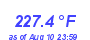 Milwaukee Weather Heat Index High Month