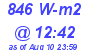 Milwaukee Weather Solar Radiation High Today