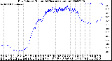 Milwaukee Weather Dew Point<br>by Minute<br>(24 Hours) (Alternate)