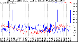 Milwaukee Weather Outdoor Humidity<br>At Daily High<br>Temperature<br>(Past Year)