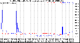 Milwaukee Weather Outdoor Humidity<br>vs Temperature<br>Every 5 Minutes