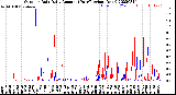 Milwaukee Weather Outdoor Rain<br>Daily Amount<br>(Past/Previous Year)