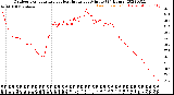 Milwaukee Weather Outdoor Temperature<br>vs Heat Index<br>per Minute<br>(24 Hours)