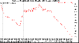 Milwaukee Weather Outdoor Temperature<br>per Minute<br>(24 Hours)