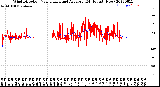 Milwaukee Weather Wind Direction<br>Normalized and Average<br>(24 Hours) (New)