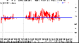 Milwaukee Weather Wind Direction<br>Normalized and Median<br>(24 Hours) (New)