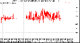 Milwaukee Weather Wind Direction<br>Normalized<br>(24 Hours) (New)