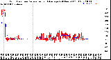 Milwaukee Weather Wind Direction<br>Normalized and Average<br>(24 Hours) (Old)