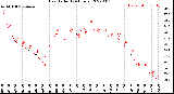 Milwaukee Weather Heat Index<br>(24 Hours)