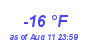 Milwaukee Weather Dewpoint High Low Year