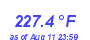 Milwaukee WeatherHeat Index High Month