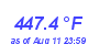 Milwaukee Weather Heat Index High Year