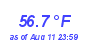 Milwaukee Weather Temperature Low Month