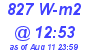 Milwaukee Weather Solar Radiation High Today