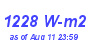 Milwaukee Weather Solar Radiation High Year