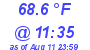 Milwaukee Weather Dewpoint High High Today