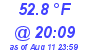 Milwaukee Weather Dewpoint High Low Today