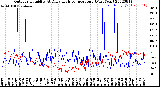 Milwaukee Weather Outdoor Humidity<br>At Daily High<br>Temperature<br>(Past Year)