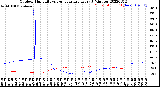 Milwaukee Weather Outdoor Humidity<br>vs Temperature<br>Every 5 Minutes