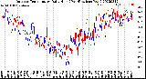 Milwaukee Weather Outdoor Temperature<br>Daily High<br>(Past/Previous Year)