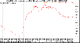 Milwaukee Weather Outdoor Temperature<br>vs Heat Index<br>per Minute<br>(24 Hours)