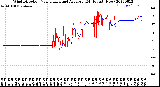 Milwaukee Weather Wind Direction<br>Normalized and Average<br>(24 Hours) (New)