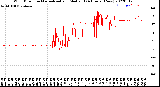 Milwaukee Weather Wind Direction<br>Normalized and Median<br>(24 Hours) (New)