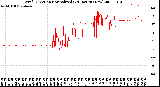 Milwaukee Weather Wind Direction<br>Normalized<br>(24 Hours) (New)