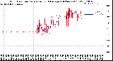 Milwaukee Weather Wind Direction<br>Normalized and Average<br>(24 Hours) (Old)